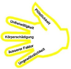 Hand mit Auflistung der Unfallbegriffe